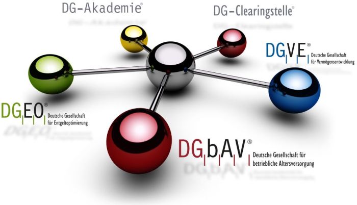 Optimales Zusammenspiel der Fachbereiche innerhalb der DG-Gruppe Optimales Zusammenspiel der Fachbereiche innerhalb der DG-Gruppe